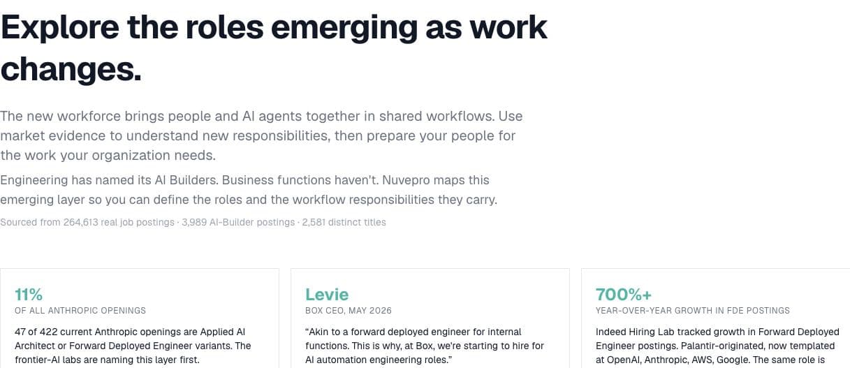 New Roles explorer showing AI Engineer, Applied AI Architect and Forward Deployed Engineer, with market postings and responsibility classifications.